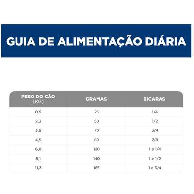 Ração Seca Hill's Science Diet Vitalidade Sênior Frango para Cães Idosos Porte Pequeno e Mini