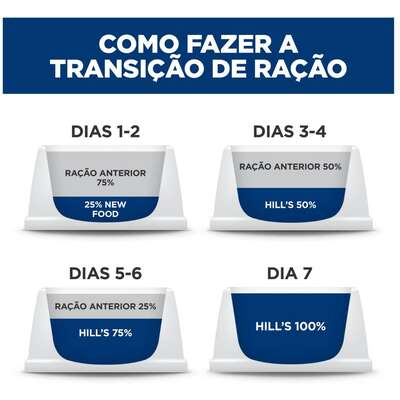Ração Seca Hill's Science Diet Vitalidade Sênior Frango para Cães Idosos Porte Pequeno e Mini