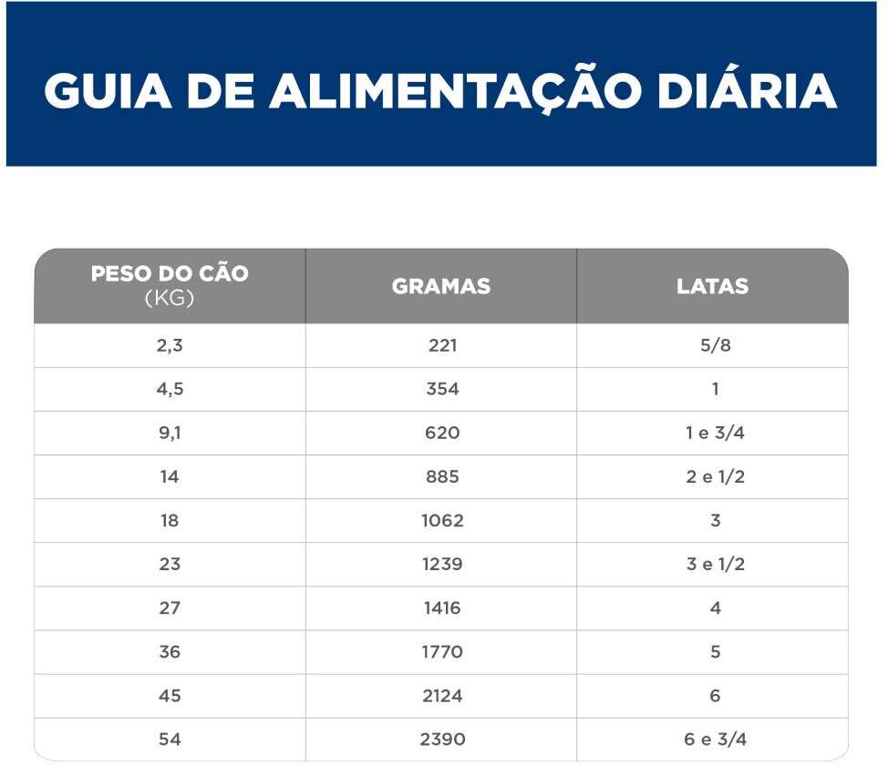 Ração Úmida Hill's Science Diet Vitalidade Sênior Frango e Vegetais para Cães Idosos - 354 g