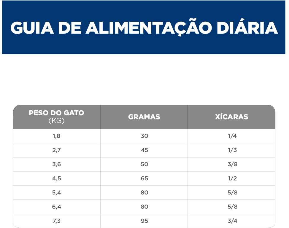 Ração Seca Hill's Science Diet Pele Sensível Frango para Gatos Adultos - 1,5Kg