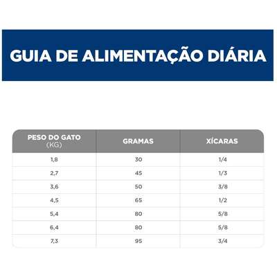Ração Seca Hill's Science Diet Pele Sensível Frango para Gatos Adultos