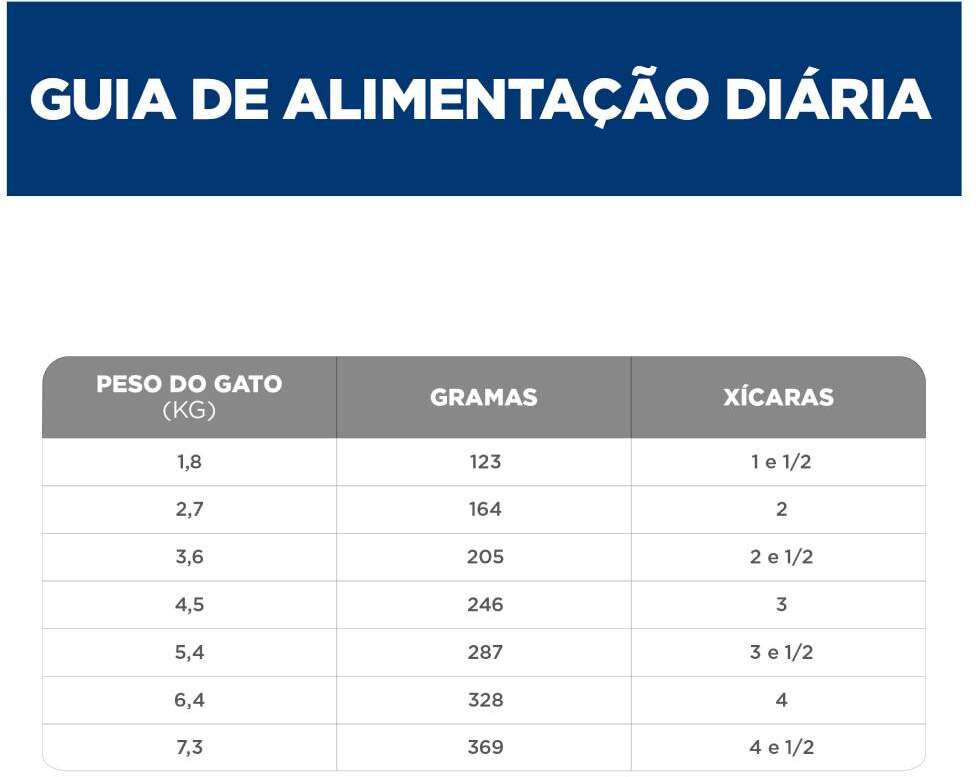 Ração Úmida Hill's Science Diet Pele Sensível Frango e Vegetais para Gatos Adultos - 82 g