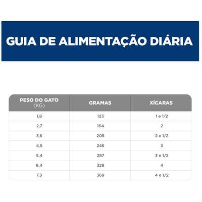 “Ração Úmida Hill's Science Diet Pele Sensível Frango e Vegetais para Gatos Adultos”