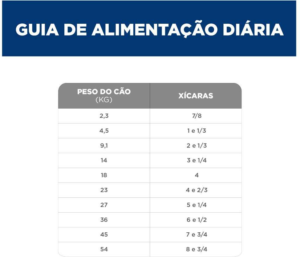 Ração Úmida Hill's Science Diet Pele Sensível Peru e Arroz para Cães Adultos - 354 g