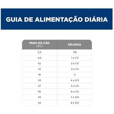 Ração Úmida Hill's Science Diet Pele Sensível Peru e Arroz para Cães Adultos
