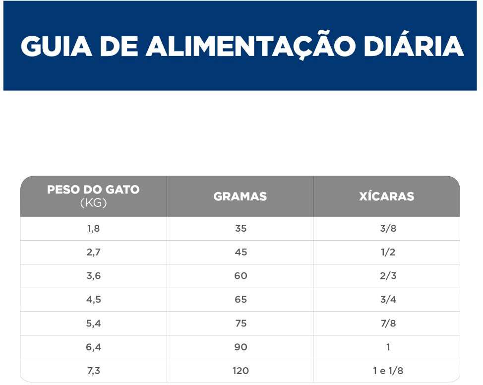 Ração Seca Hill's Science Diet Cuidado Urinário e Bolas de Pelo Frango para Gatos Adultos - 1,5Kg