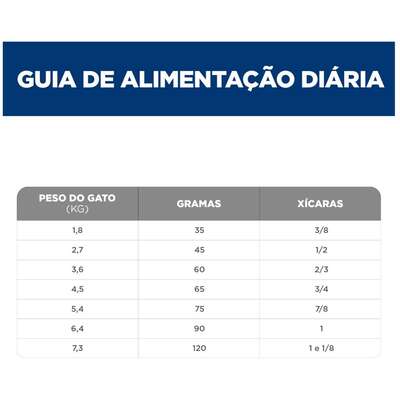 Ração Seca Hill's Science Diet Cuidado Urinário e Bolas de Pelo Frango para Gatos Adultos