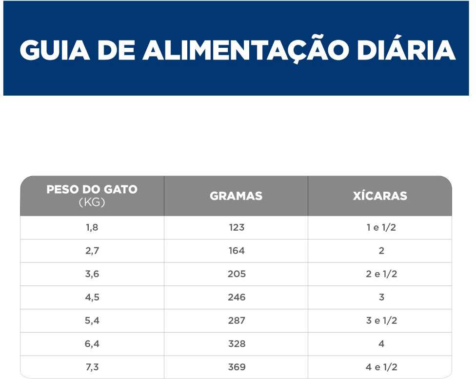 Ração Úmida Hill's Science Diet Cuidado Urinário e Bolas de Pelo Frango para Gatos Adultos - 82 g