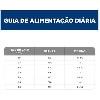 Ração Úmida Hill's Science Diet Cuidado Urinário e Bolas de Pelo Frango para Gatos Adultos