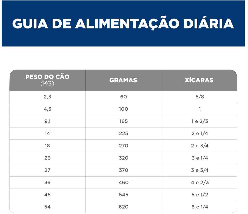 Ração Seca Hill's Science Diet Mobilidade Saudável Pedaços Pequenos Frango para Cães Adultos - 1,81Kg