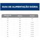 Ração Seca Hill's Science Diet Mobilidade Saudável Pedaços Pequenos Frango para Cães Adultos