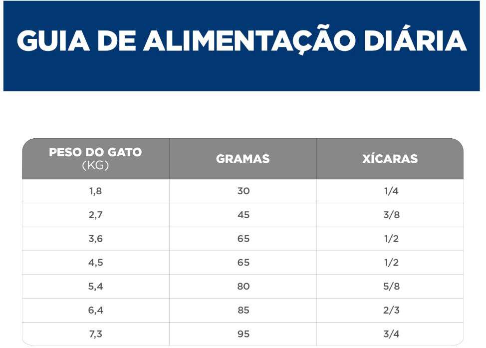 Ração Seca Hill's Science Diet Sem Milho, Trigo ou Soja para Gatos Adultos - 1,59Kg