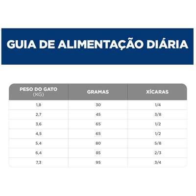 Ração Seca Hill's Science Diet Sem Milho, Trigo ou Soja para Gatos Adultos
