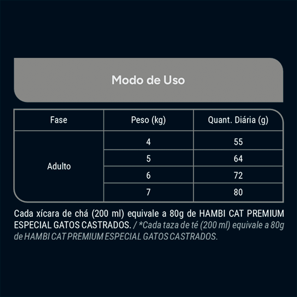 Ração Seca Hambi Cat Peixe e Frango para Gatos Castrados - 1Kg