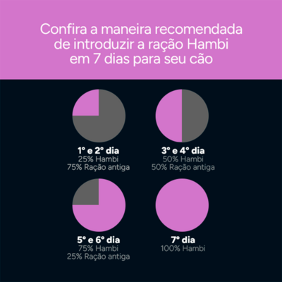 Ração Seca Hambi Carne e Arroz para Cães Filhotes