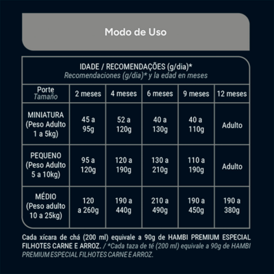 Ração Seca Hambi Carne e Arroz para Cães Filhotes