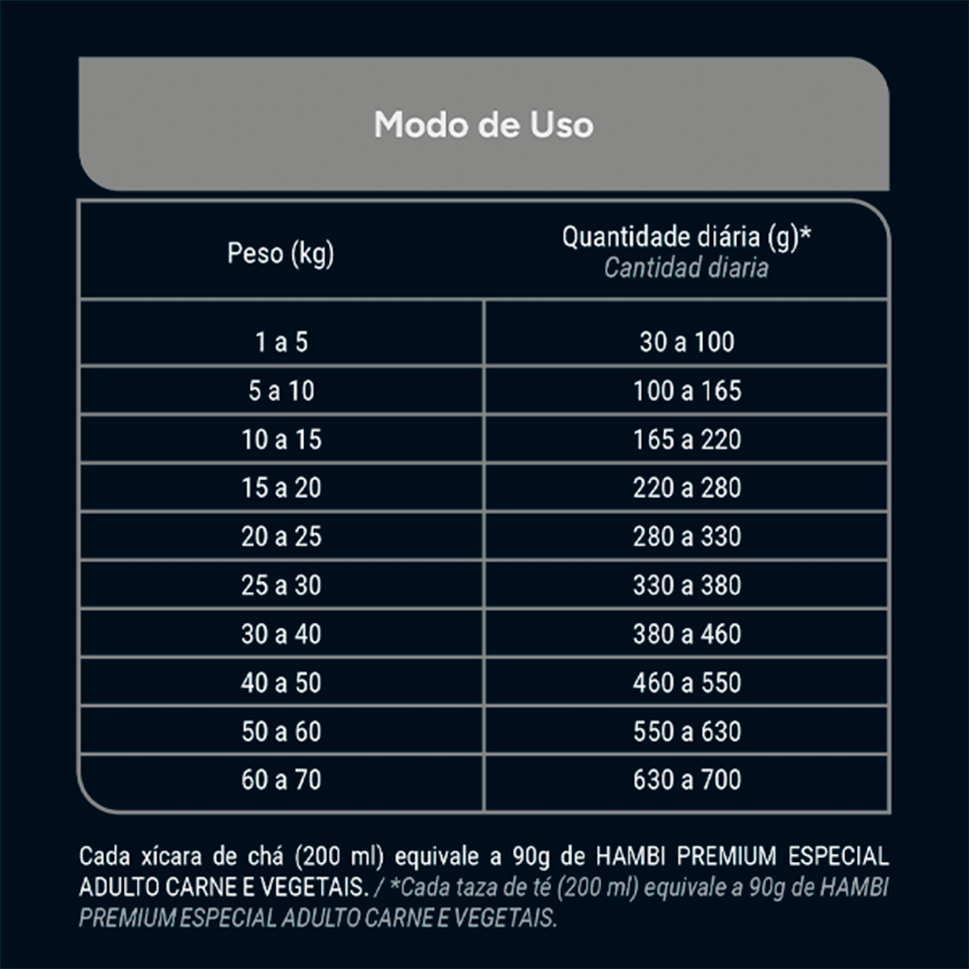 Ração Seca Hambi Premium Especial Carne e Vegetais para Cães Adultos - 15Kg