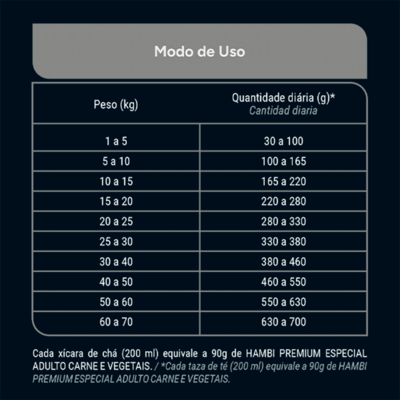 Ração Seca Hambi Premium Especial Carne e Vegetais para Cães Adultos