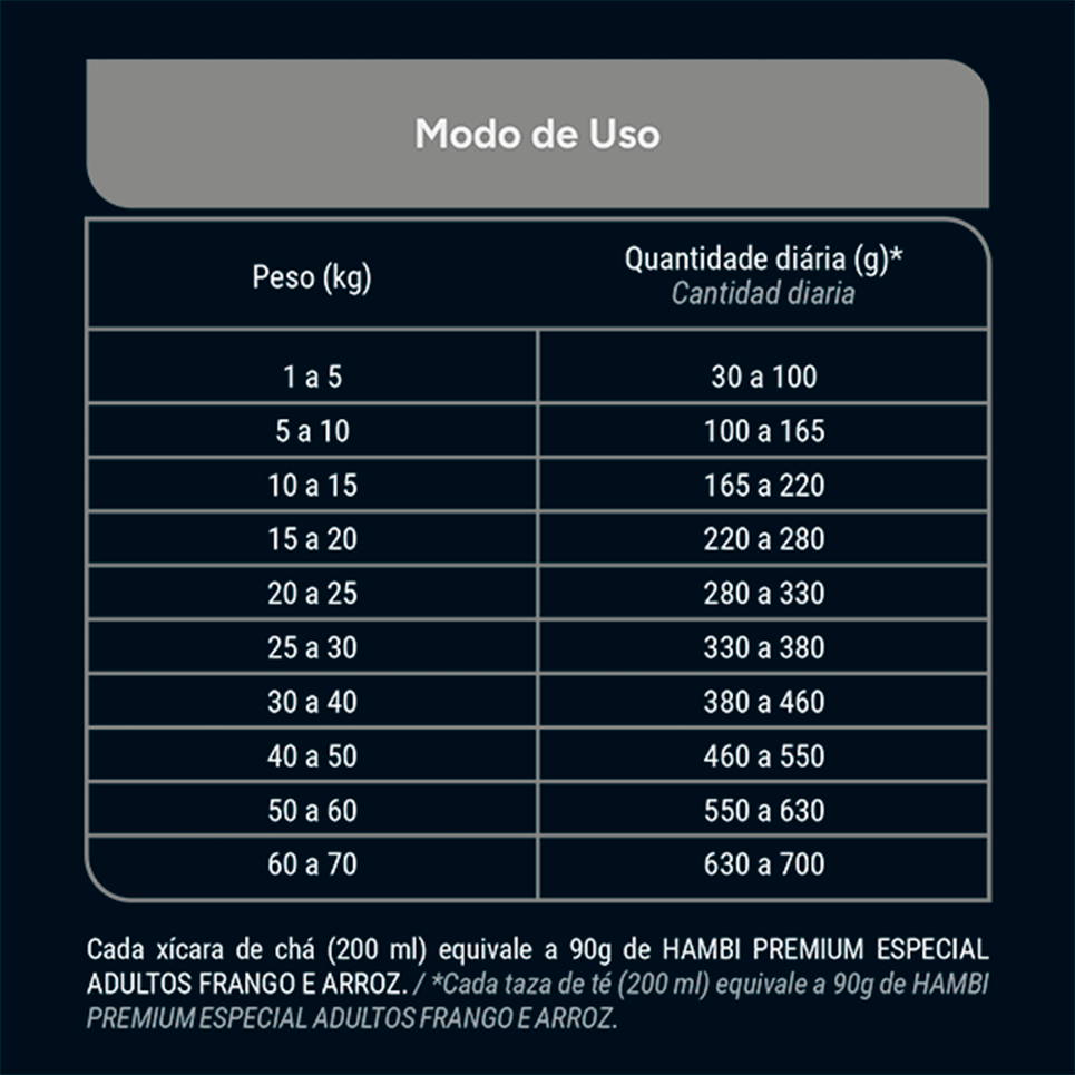 Ração Seca Hambi Premium Especial Frango e Arroz para Cães Adultos Raças Grandes - 10,1Kg