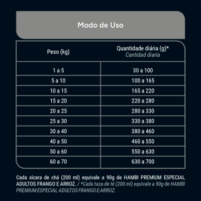 Ração Seca Hambi Premium Especial Frango e Arroz para Cães Adultos Raças Grandes