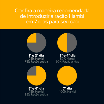Ração Seca Hambi Premium Especial Frango e Arroz para Cães Adultos Raças Grandes