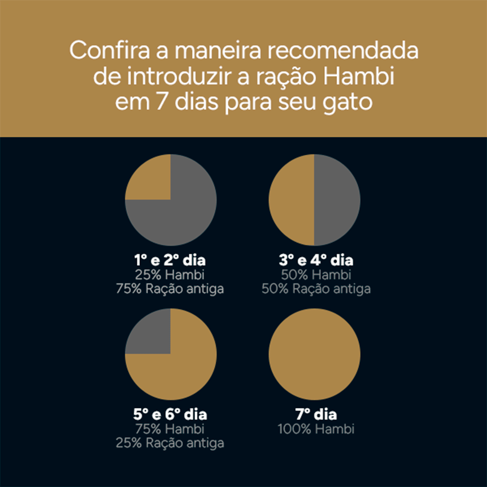 Ração Seca Hambi Premium Especial Mix para Gatos Adultos - 25Kg