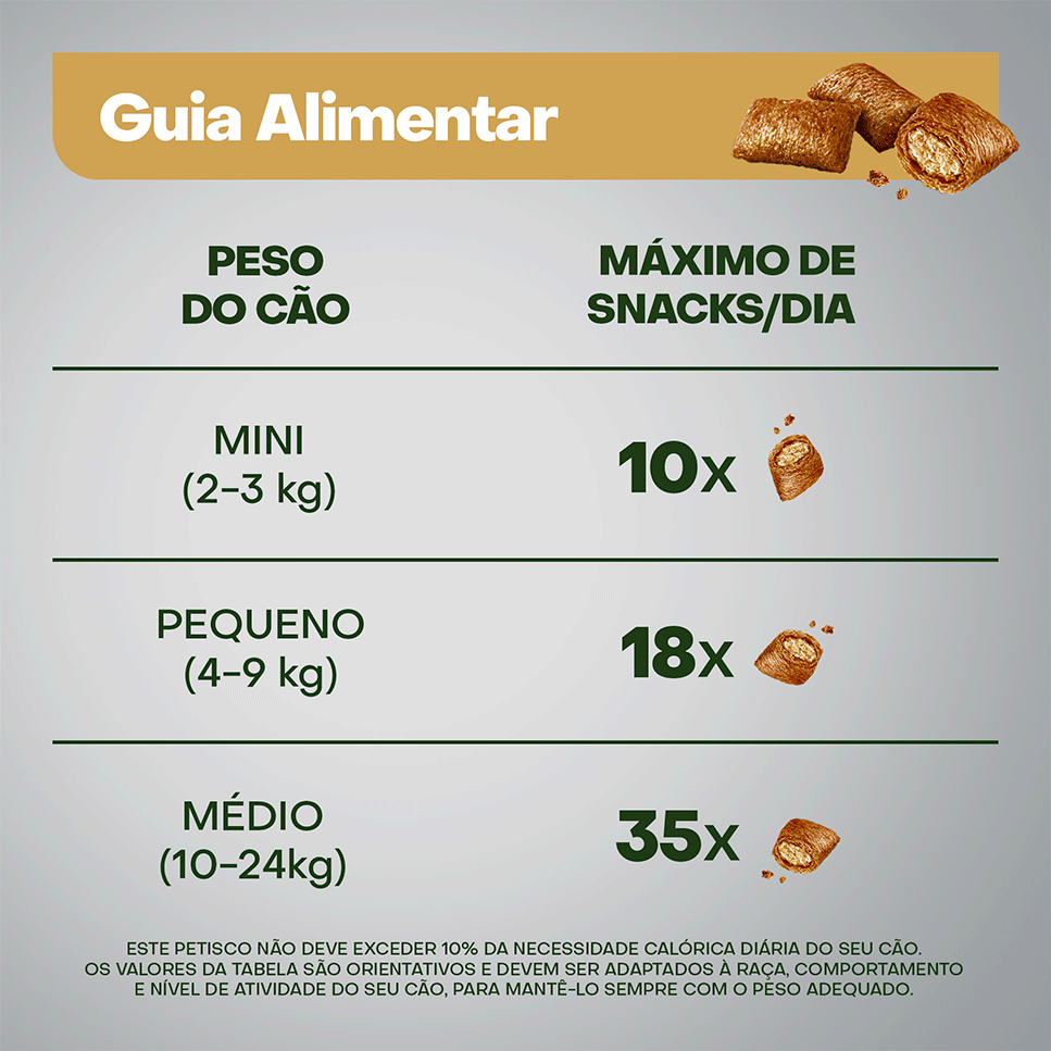 Petisco Optimum Sistema Imunológico para Cães Adultos Sabor Frango - 80 g