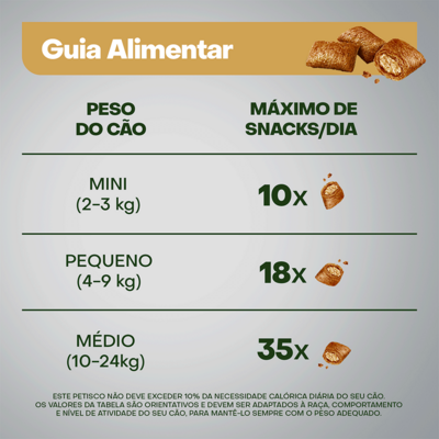 Petisco Optimum Sistema Imunológico para Cães Adultos Sabor Frango