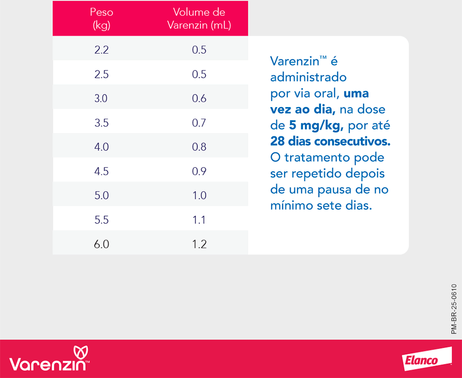 Suspensão Oral de Molidustat Elanco Varenzin 25 mg para Gatos - 27 mL