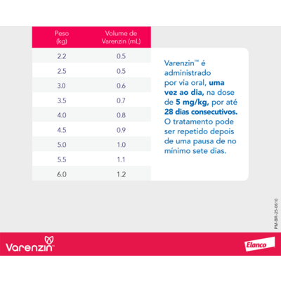 Suspensão Oral de Molidustat Elanco Varenzin 25 mg para Gatos