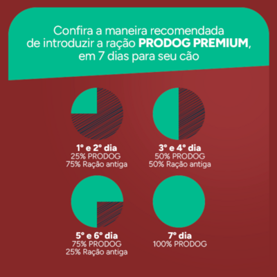 Ração Seca Prodog Carne, Cereais e Legumes para Cães Filhotes Raças Pequenas e Médias