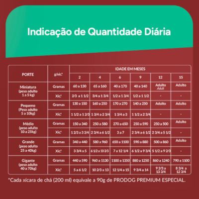 Ração Seca Prodog Carne, Cereais e Legumes para Cães Filhotes Raças Pequenas e Médias
