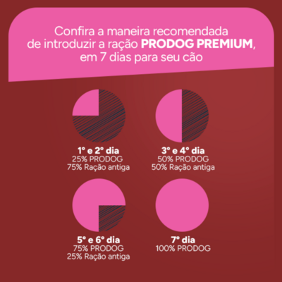 Ração Seca Prodog Frango e Legumes para Cães Adultos Raças Pequenas e Médias