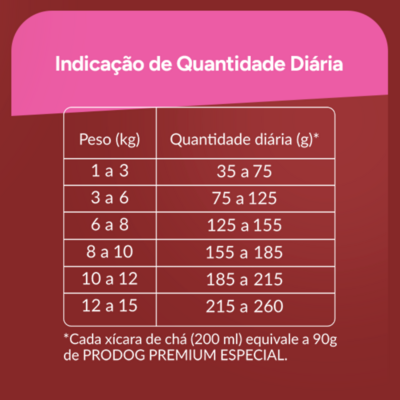 Ração Seca Prodog Frango e Legumes para Cães Adultos Raças Pequenas e Médias