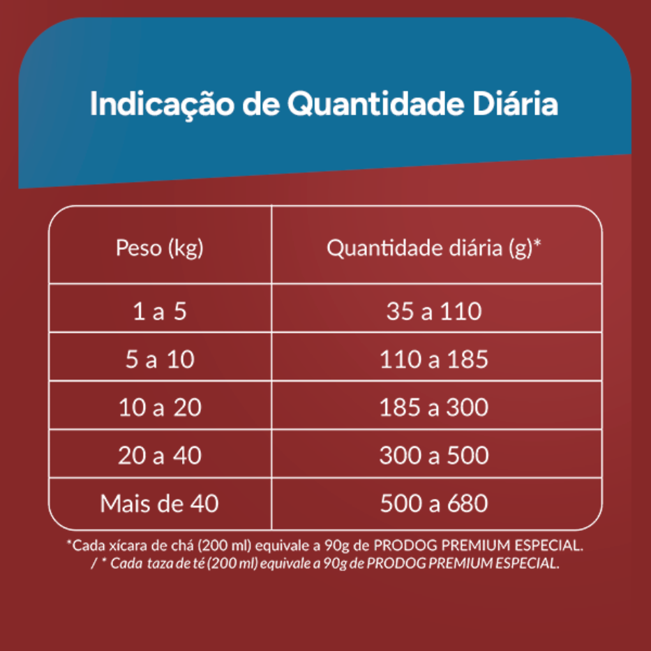 Ração Seca Prodog Frango, Carne e Cereais para Cães Adultos Raças Grandes - 25Kg