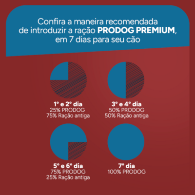 Ração Seca Prodog Frango, Carne e Cereais para Cães Adultos Raças Grandes