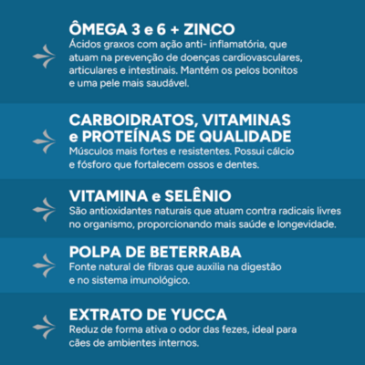 Ração Seca Prodog Frango, Carne e Cereais para Cães Adultos Raças Grandes