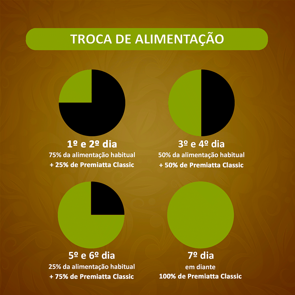 Ração Premiatta Bife Acebolado para Cães de Raças Pequenas - 3Kg