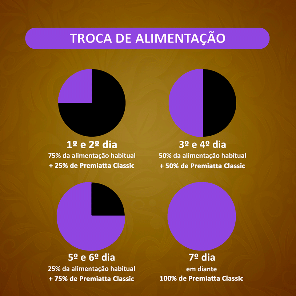 Ração Premiatta Classic Sênior para Cães de Raças Médias e Grandes - 15Kg