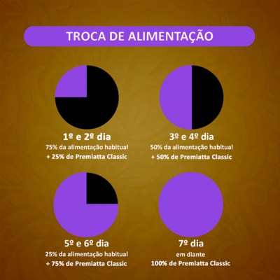 Ração Premiatta Classic Sênior para Cães de Raças Médias e Grandes