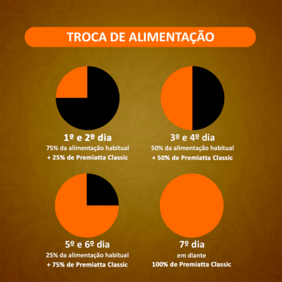 “Ração Premiatta Fitness Adulto