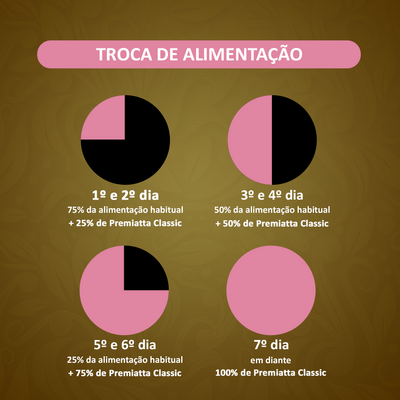 Ração Premiatta Classic Antiodor para Cães Filhotes de Raças Pequenas