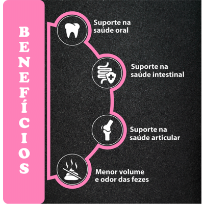 Ração Premiatta Classic Antiodor para Cães Filhotes de Raças Pequenas