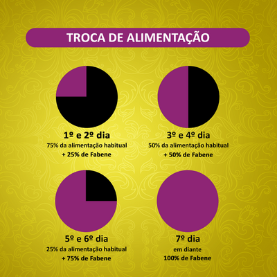 Ração Seca Fabene Premium Especial para Gatos Adultos