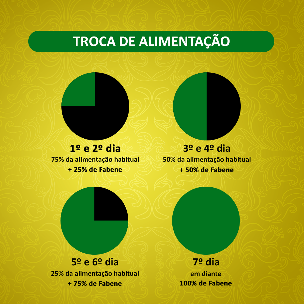 Ração Seca Fabene Premium Especial para Gatos Castrados - 10,1Kg