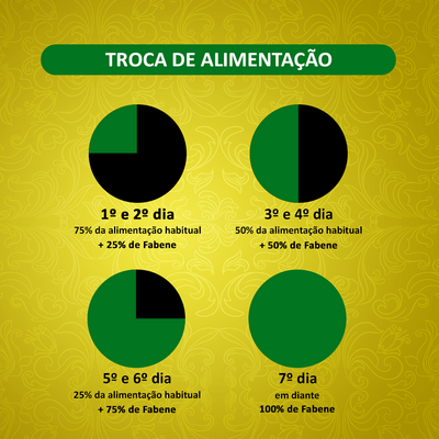 Ração Seca Fabene Premium Especial para Gatos Castrados