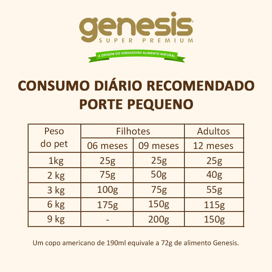 Ração Premiatta Genesis Raças Pequenas - 3Kg