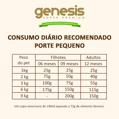 Ração Premiatta Genesis Raças Pequenas
