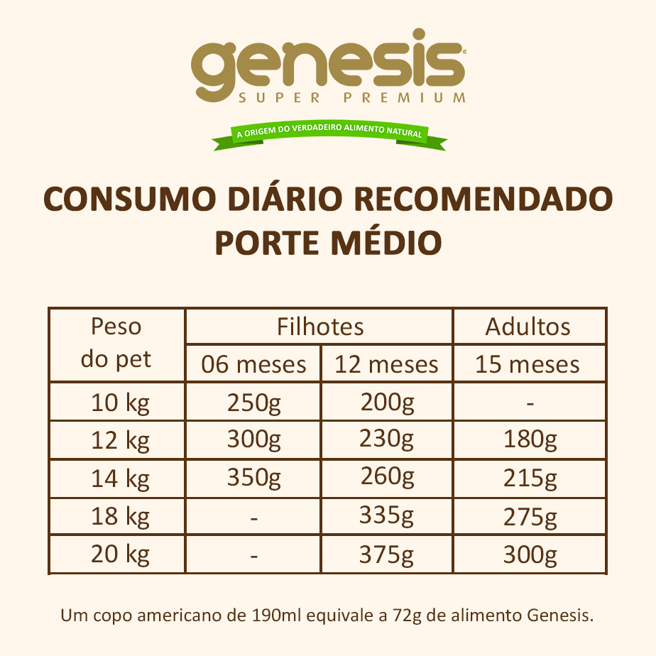 Ração Premiatta Genesis Raças Médias - 6Kg