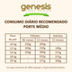 Ração Premiatta Genesis Raças Médias
